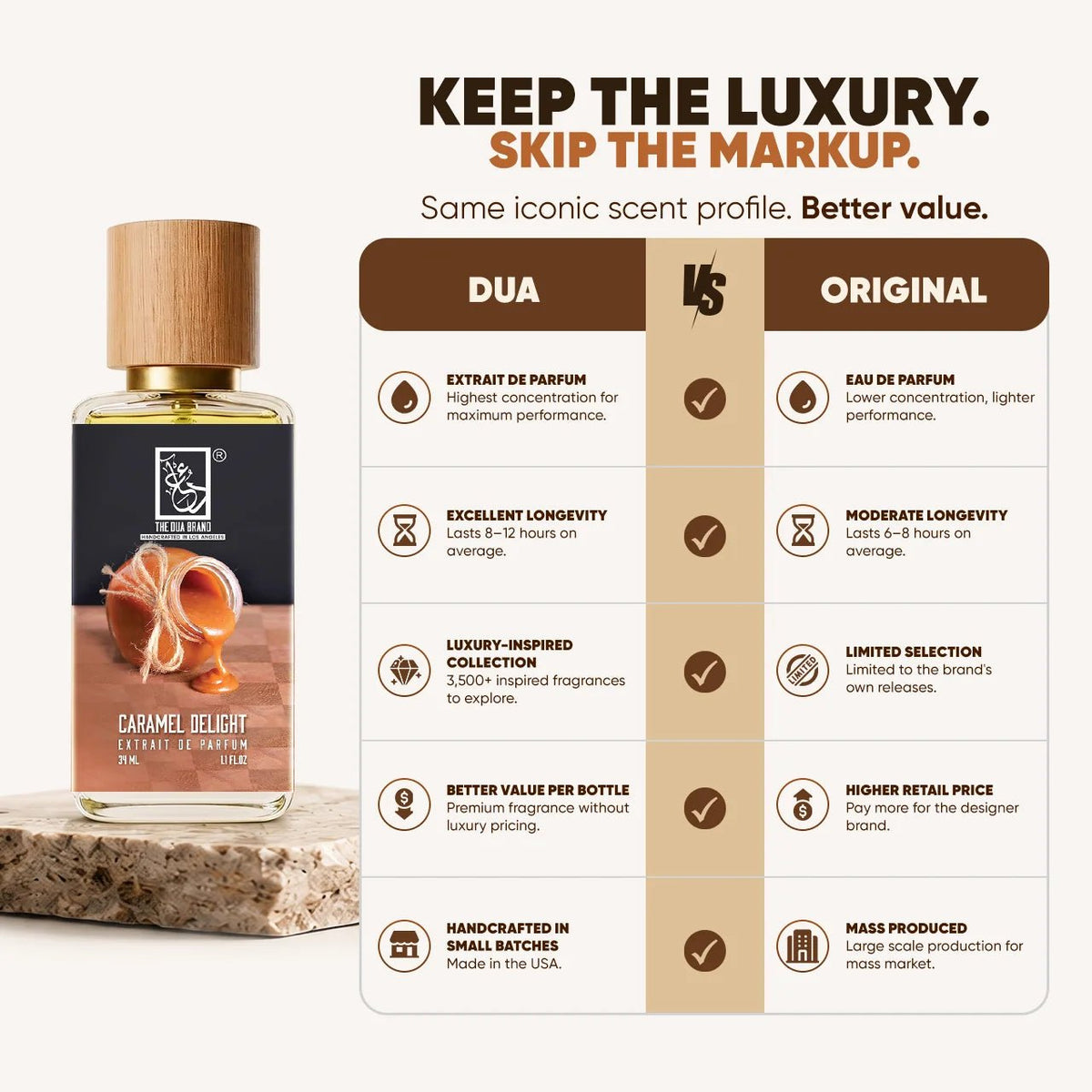 Dua Caramel Delight - FragranceGems