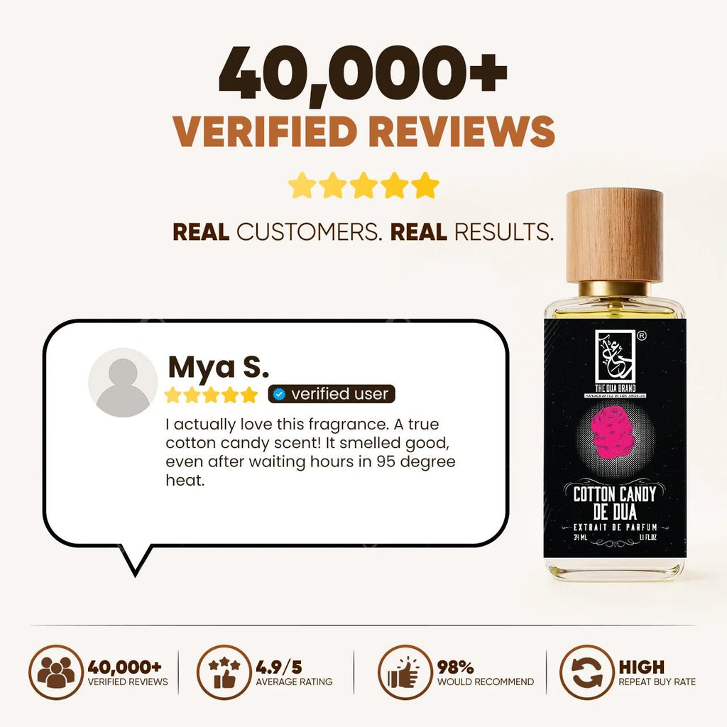 Dua Cotton Candy de Dua - FragranceGems