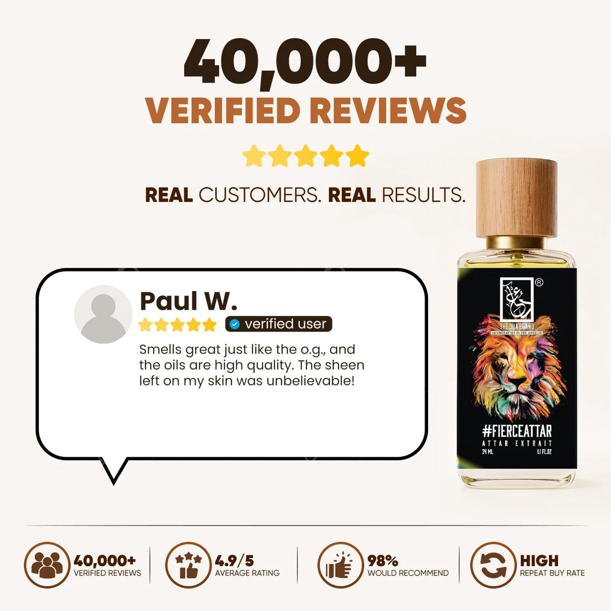 Dua #FierceAttar - FragranceGems